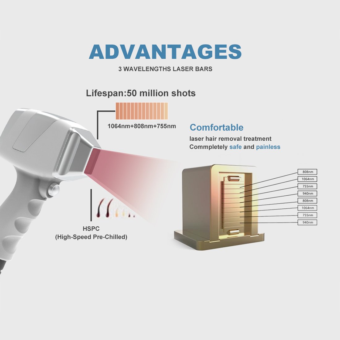 Portable Triple Wavelength Diode Laser Machine New Laser Cooling System for Effective Face and Body Hair Removal