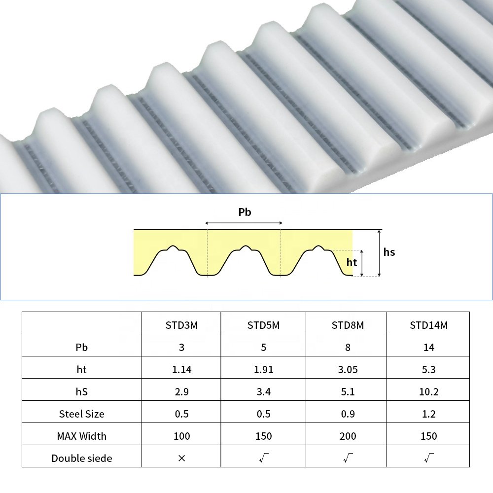 Jinxi open ended urethane timing belt STD8M PU synchronous belts