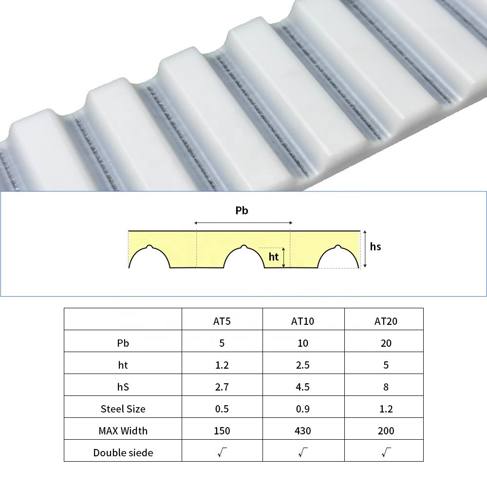 PU Timing Belt 10mm pitch AT10 Polyurethane Timing Belts AT5 /10 /20 white Open PU Belt