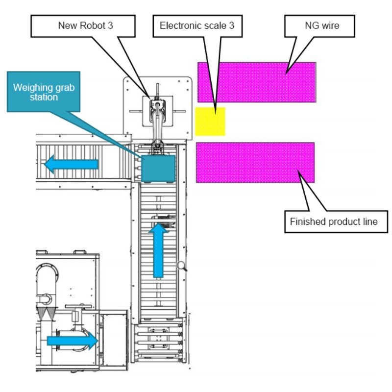 Extruder Automatic Tunnel Automation Equipment Production Honeycomb Ceramics Making Machine Auto Production Line
