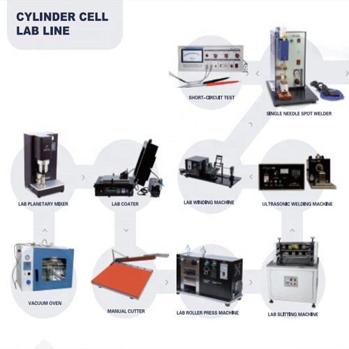 Car Battery Production Line Electric Vehicle Battery Production Line Li Ion Battery Plant Equipment