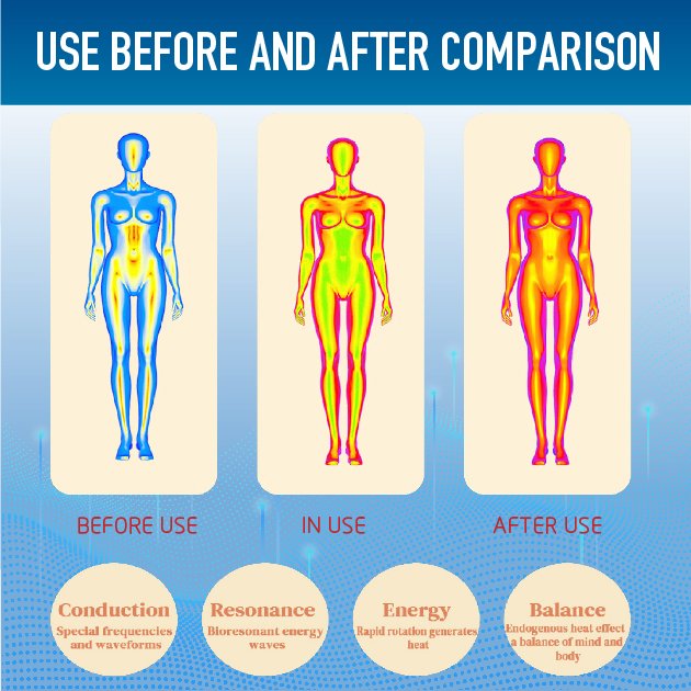 Terahertz Physiotherapy Device ChronicPain Management + Anti-Inflammation + Blood Circulation Tera Hertz Therapy Device