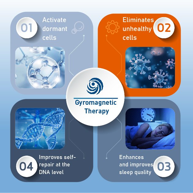 High-Frequency Therapy Equipment Terahertz Therapy Machine for Sports Injury Recovery 2024 Hot Selling Model