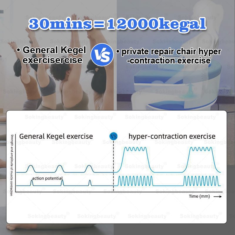 Pelvic Floor EMS Machine Muscle Repair Chair High Power Vaginal Tightening Beauty Equipment EMS HI-EMT Muscle Stimulator Device