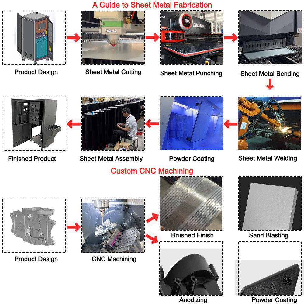 IP67 Metal Enclosure for Auto Bending Box Frame Prototypes Laser Cut Sheet Metal Processing Workshop Accessory