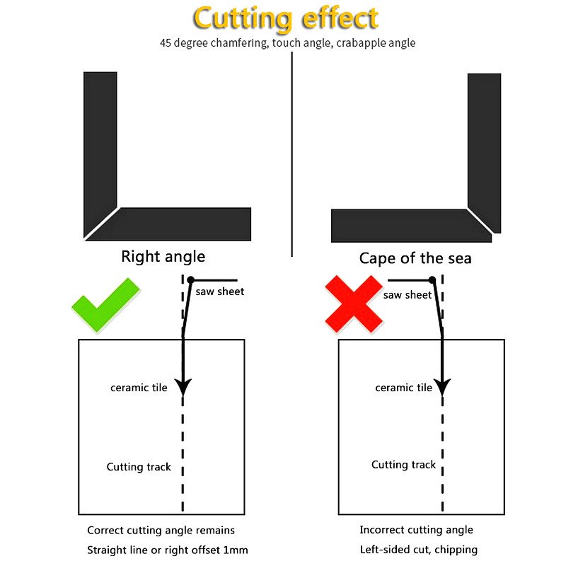Ceramic Tile Chamferer 45 Degree Cutting Position Fixed Corner Guide Multifunctional Accessories Manual Angle Power Tool Parts