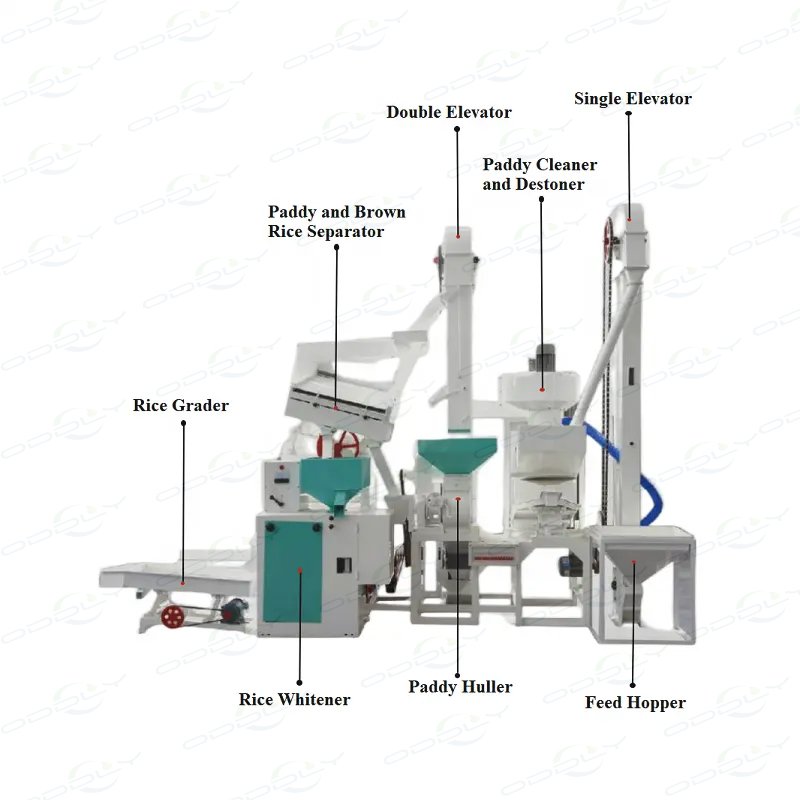 Hot Sale Combined Rice Mill Machine in Ghana