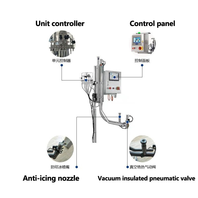 Cheap Factory Price Liquid Nitrogen Injector Filling Machine Dosing with High Quality