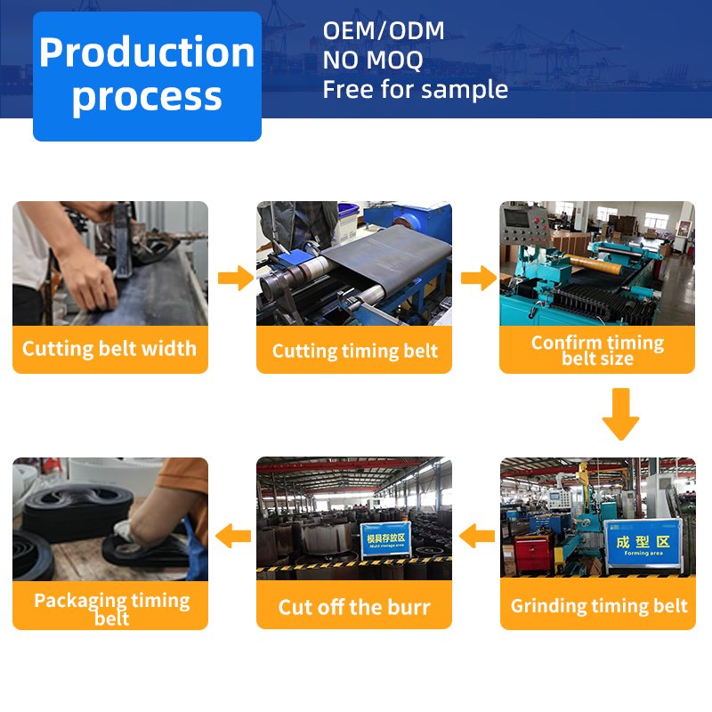 HTD 3M 5M 8M 14Mrubber timing belt precision transmission stable and efficient to meet the needs of industrial automation