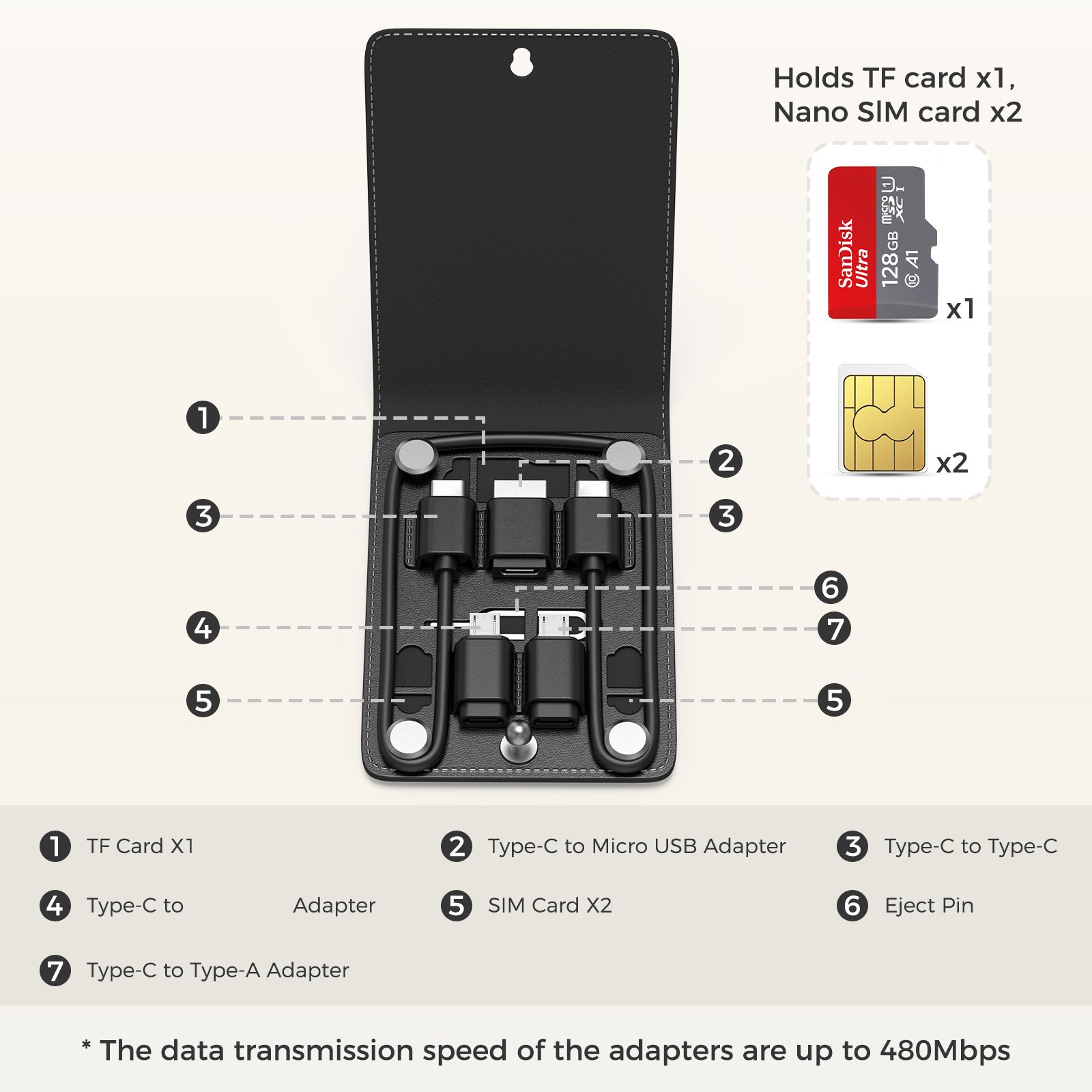Promotional Gift Luxury Leather Multi-Type Charging Line Convertor USB Adapter Tool Kit Contains Sim Card Slot Tray Eject Pin