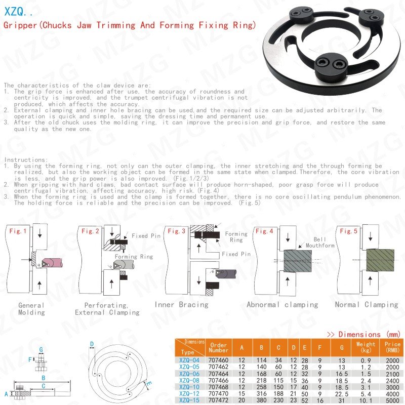 Maifix 5 Inch Adjustable Soft Jaw Boring Ring CNC Lathe Turning Toolholder Chuck Jaw Fixing Plate