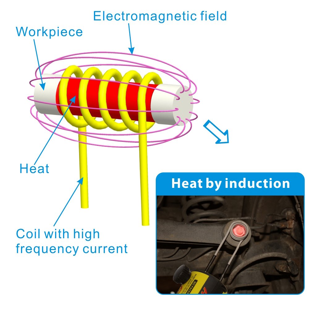 Handheld 1000w Heating Kit No Flame Coil Tool for Car Repair Electromagnetic Induction Heating Machine Portable