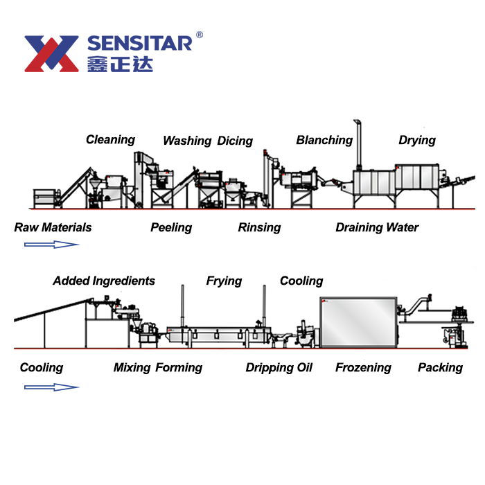 SENSITAR Automatic Potato Patty Making Processing Production Line Machine for Potato Deep Manufacturing
