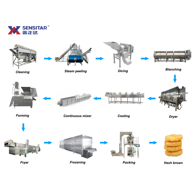 SENSITAR Automatic Potato Patty Making Processing Production Line Plant for Small Size Potato Production