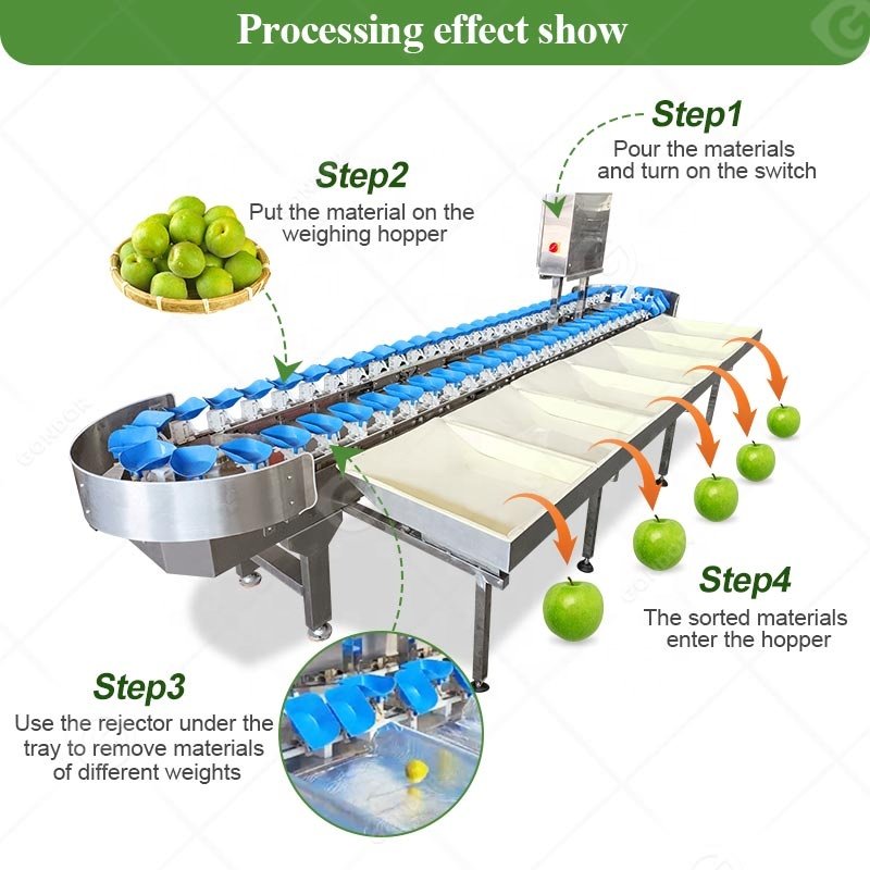 Chicken Breast Sorter Sorting Grading Grade Abalone Guava Clam Auto Belt Type Weight Machine Apparatus Line and Check
