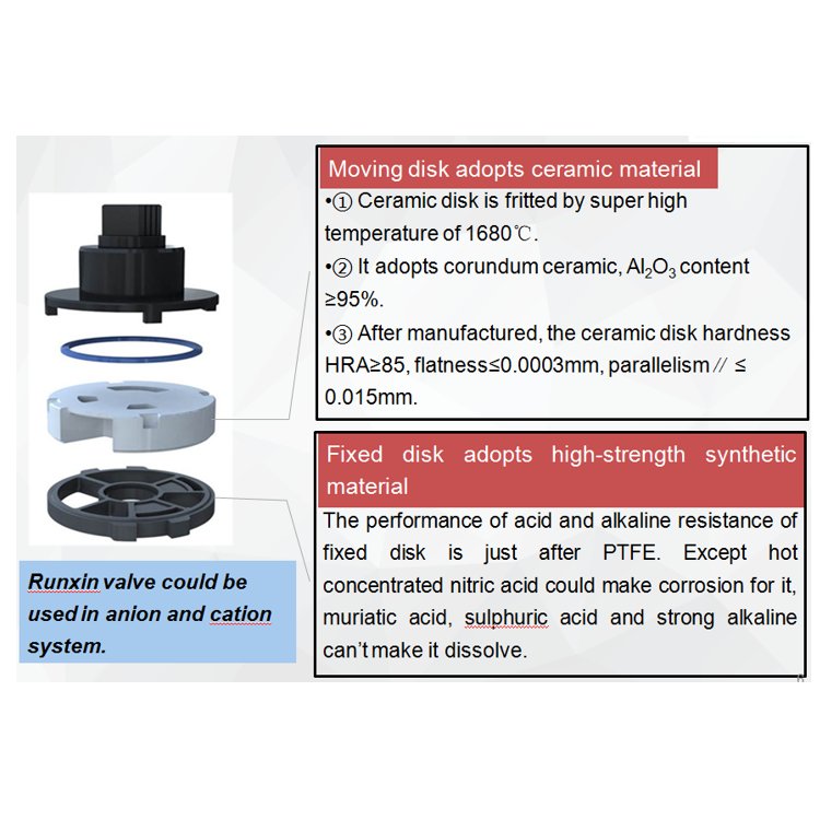 RUNXIN F117Q1 3 M³/h Control Valve with Electric Control Regulating Function for RO Machine Soft Water System