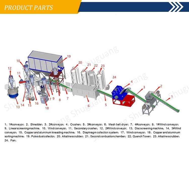 Full Auto Li Ion Battery Recycling Machine 500 Kg/h Ev Car Lithium Ion Battery Recycling Plant Car Battery Recycling Line