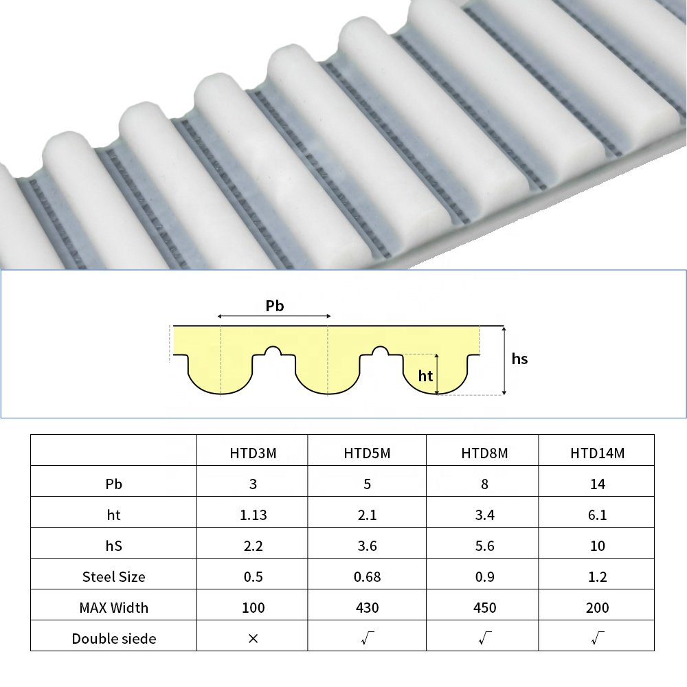PU timing belt HTD 3M 5M 8M 14M Pulley Polyurethane Belts for Power Transmission
