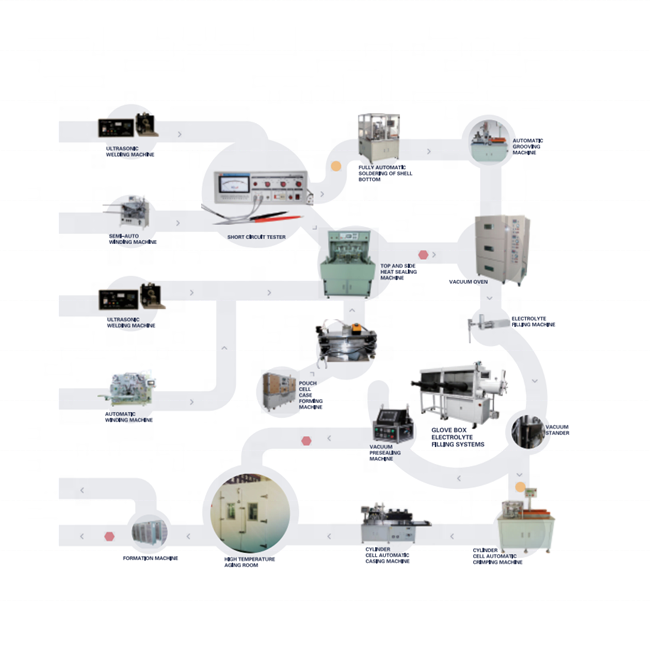 Electric Car Battery Production Line for Li Ion Battery