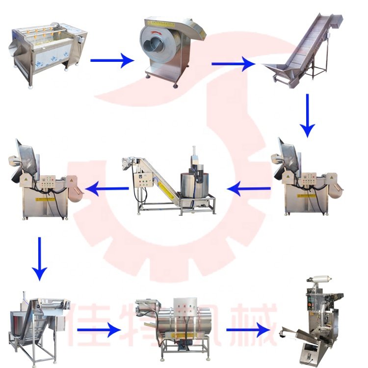 500kg/h Frozen French Fries Machinery Production Line Half French Fries Processing Equipment