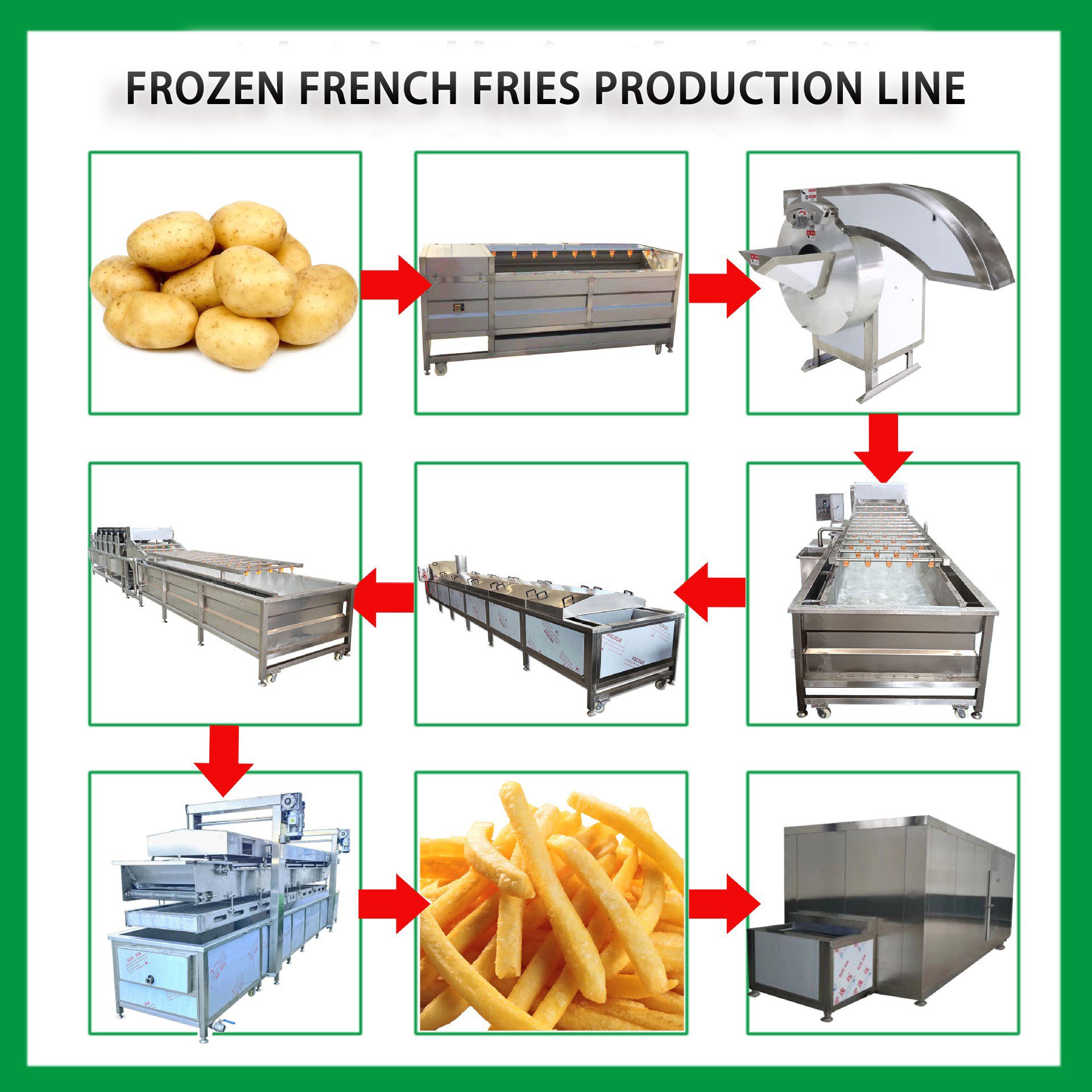 Fully Automatic Potato Chip Production Line with CE Certification 50-2000kg/h Capacity for Global Factories