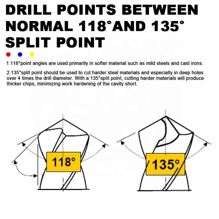 SONGQI DIN338 Fully Ground Power Tool Accessory HSS INOX Drill Bits for Stainless Steel Metal Jobber