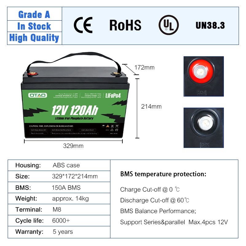 Rechargeable Lifepo4 Lithium Ion Battery Pack 12V 120AH 100AH 200AH 24V Batterie Solaire Baterias De Litio Outdoor Power Station
