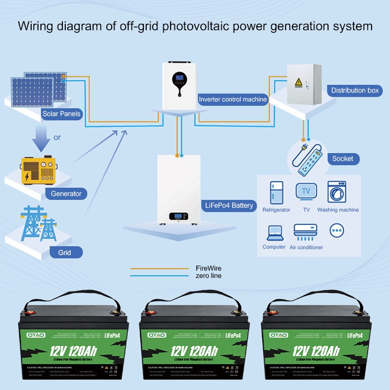 Rechargeable Lifepo4 Lithium Ion Battery Pack 12V 120AH 100AH 200AH 24V Batterie Solaire Baterias De Litio Outdoor Power Station