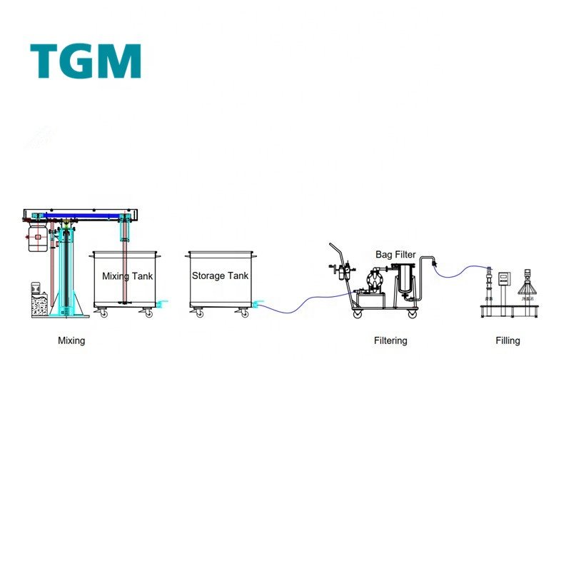 Semi Automatic Paint Production Line for Emulsion Paint Production Line in Small and Large Scale Capacity