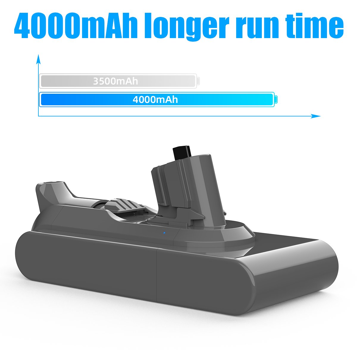 25.2V 5.0/4.0/4.5/3.0Ah Battery for Dyson Replacement Battery for Dyson V11 Vacuum Cleaner Dyson V11 Battery