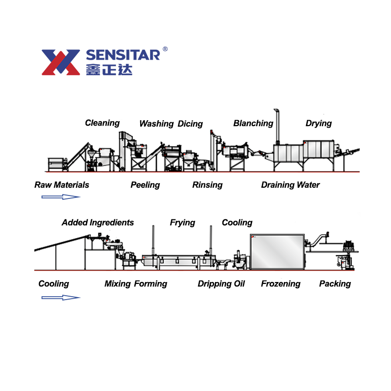 SENSITAR Industrial Full Automatic Potato Hash Brown Making Processing Production Line Equipment for Food Process
