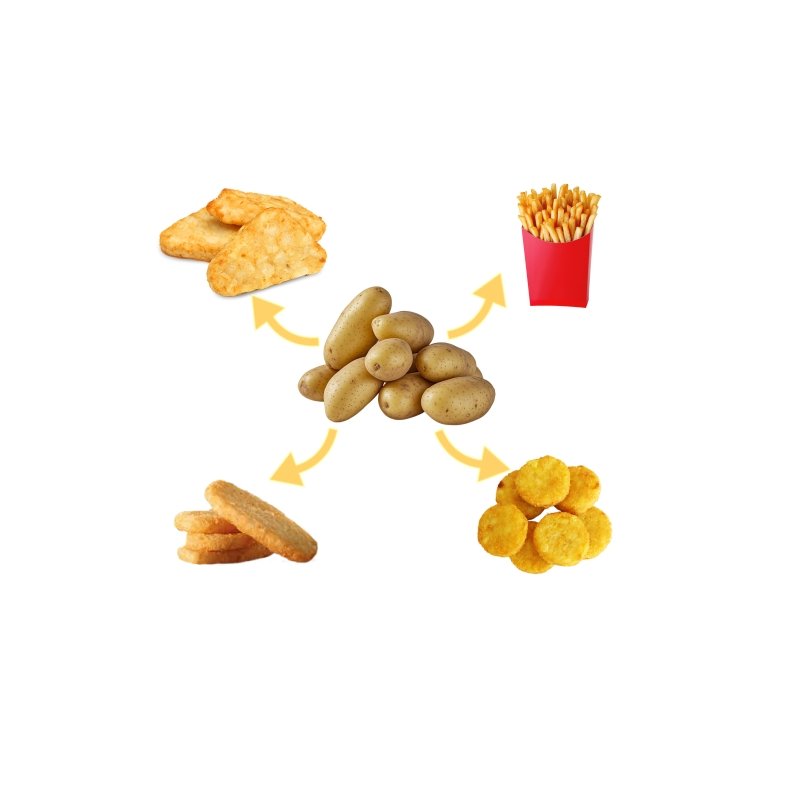 SENSITAR Industrial Full Automatic Potato Hash Brown Making Processing Production Line Equipment for Food Process