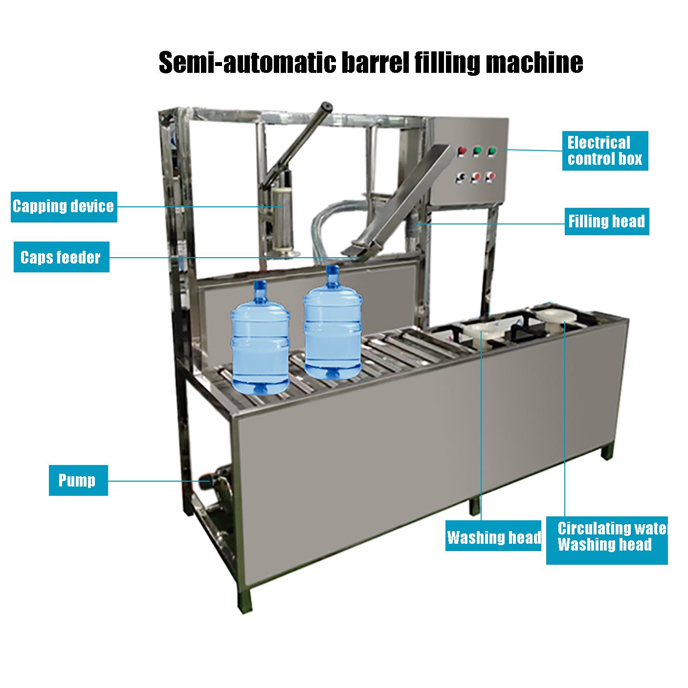 Affordable Hot-Selling Semi-Automatic Bottled Water Bottle Filling Machine Production Line Equipment