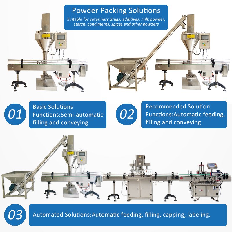 Good Price Automatic 1kg Powder Dispenser Auger Filler Supplier