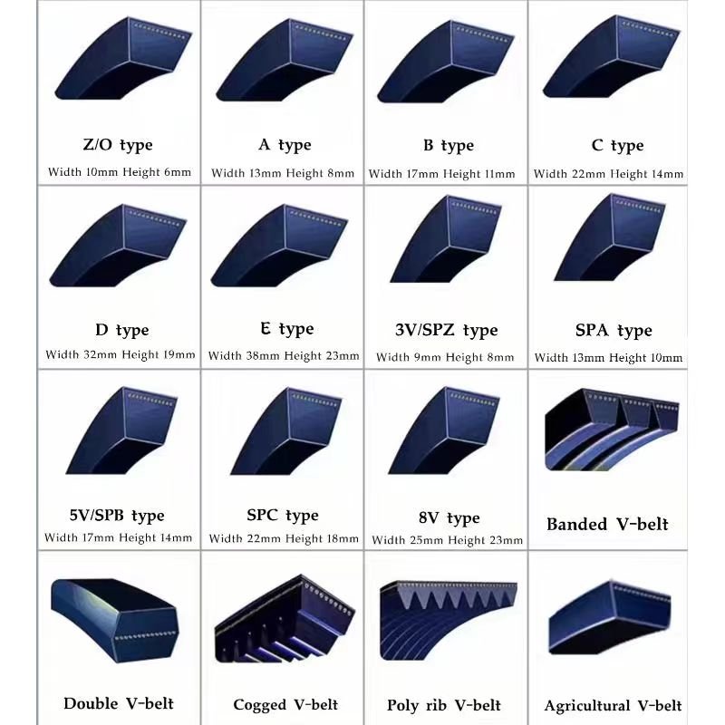 Wholesale Industrial Power Transmission V Belt C Type Rubber Pulley Belt Rubber Conveyer Transmission Belts