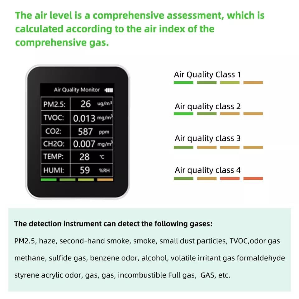 Multifunctional Air Quality Monitor PM2.5 CO2 Tvoc Humidity rang 0-999ug/m3 Temp Air Quality Tester for Office Hotel