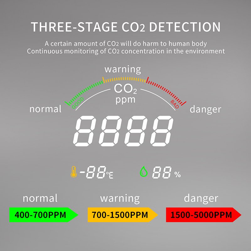 2022 new Co2 Meter Carbon Dioxide Detector NDIR CO2 Sensor Temperature and Humidity Digital Co2 Meter Sensor Monitor