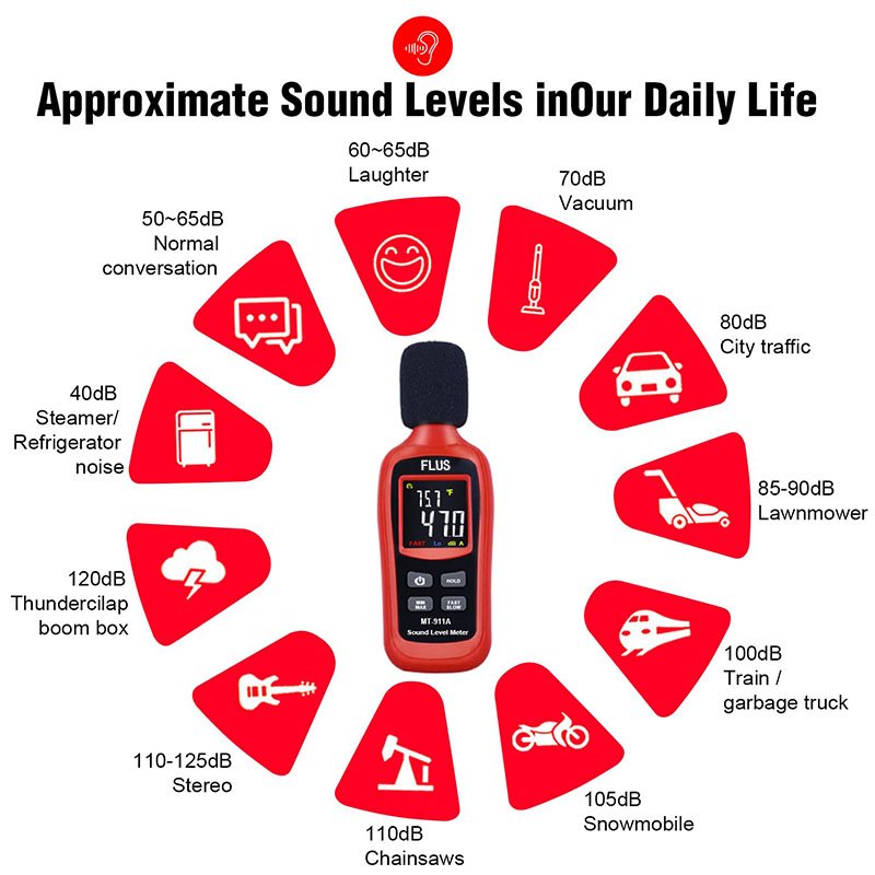 Digital sound level meter Measure 35-135dB Noise dB Decibel meter Monitoring Testers Smart Sensor