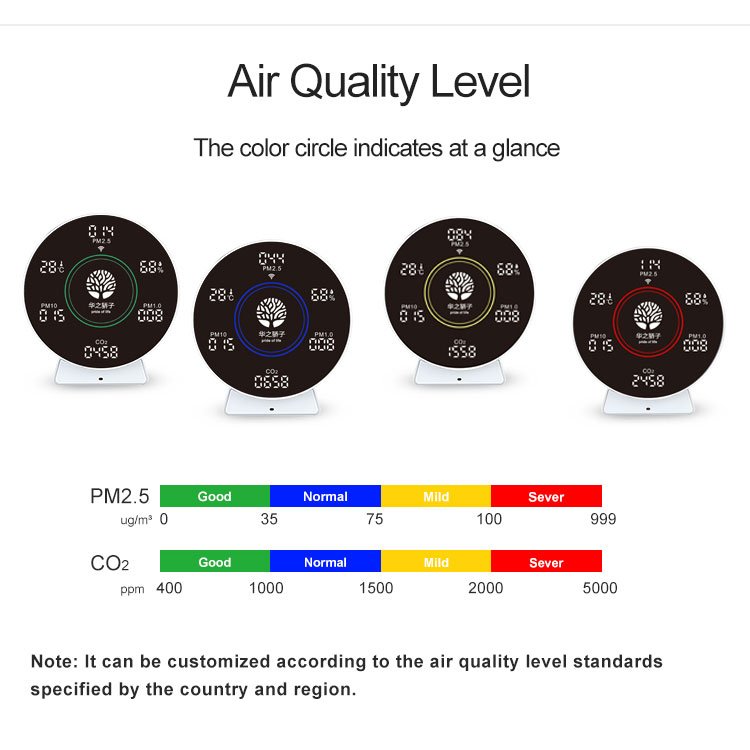 Portable Indoor Temperature Humidity Tester Air Quality Monitor Infrared NDIR CO2 Meter CO2 Sensor Tuya Wifi PM2.5 Detector