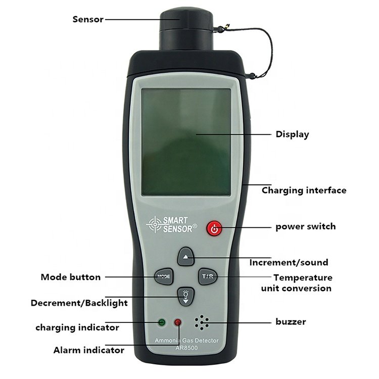 NH3 Gas Analyzers Handheld Ammonia Gas Detector Meter Tester Monitor Range 0-100PPM Sound Light Alarm