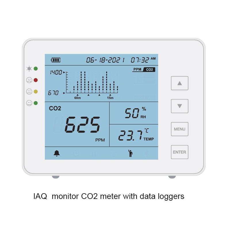 WIFI CO2 monitor, indoor air quality detector co2 tester /Humidity /Temperature monitoring device