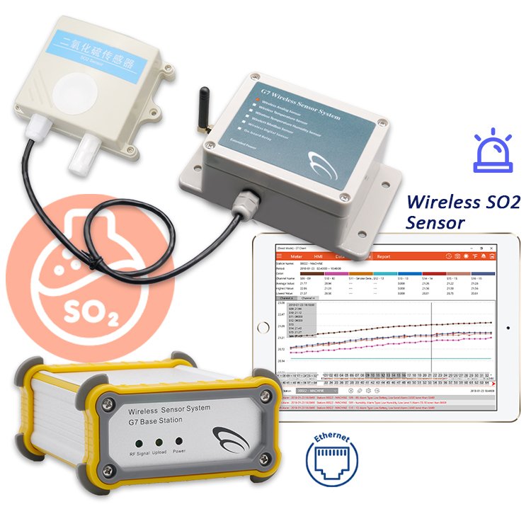 Gas detector alarms air leak detector Wireless SO2 Sensor Gas detector monitor meter analyser