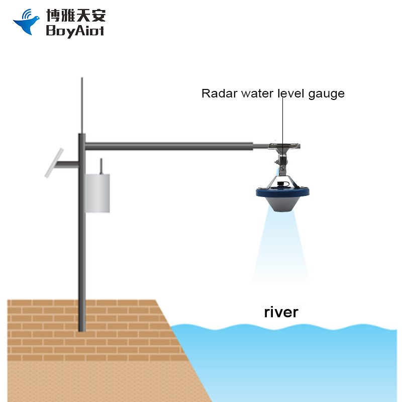 BOY-SW08-FM02 Non-contacting Radar Level Meter Tank Liquid Water Monitoring Measurement Device Sensor Transmitter