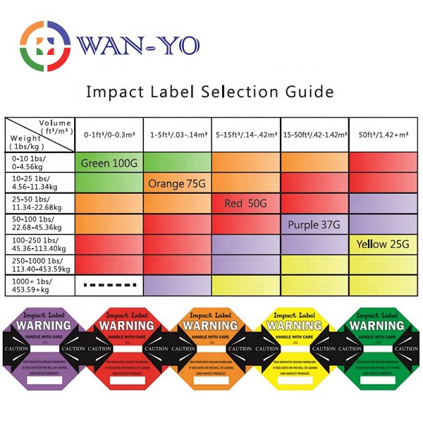 Impact Label 75G : Shock Vibration Detection Shipment Shock Tester Wan-Yo