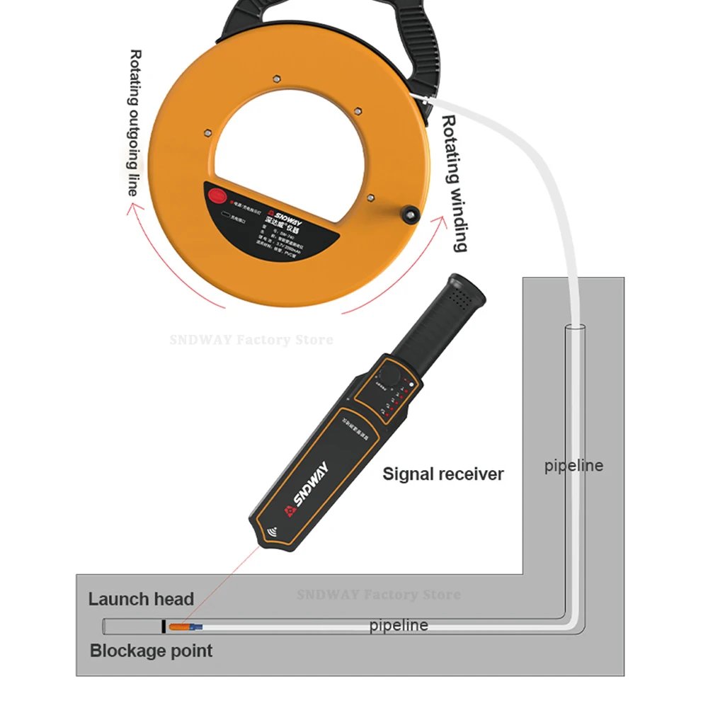 SNDWAY SW-720/730 Pipe Lock Detector Locator Metal PVC Blockage Cement Walls line Diagnostic Sensor Meter