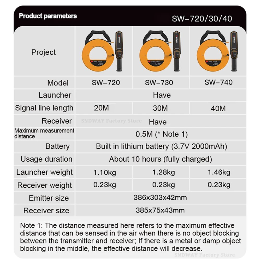 SNDWAY SW-720/730 Pipe Lock Detector Locator Metal PVC Blockage Cement Walls line Diagnostic Sensor Meter