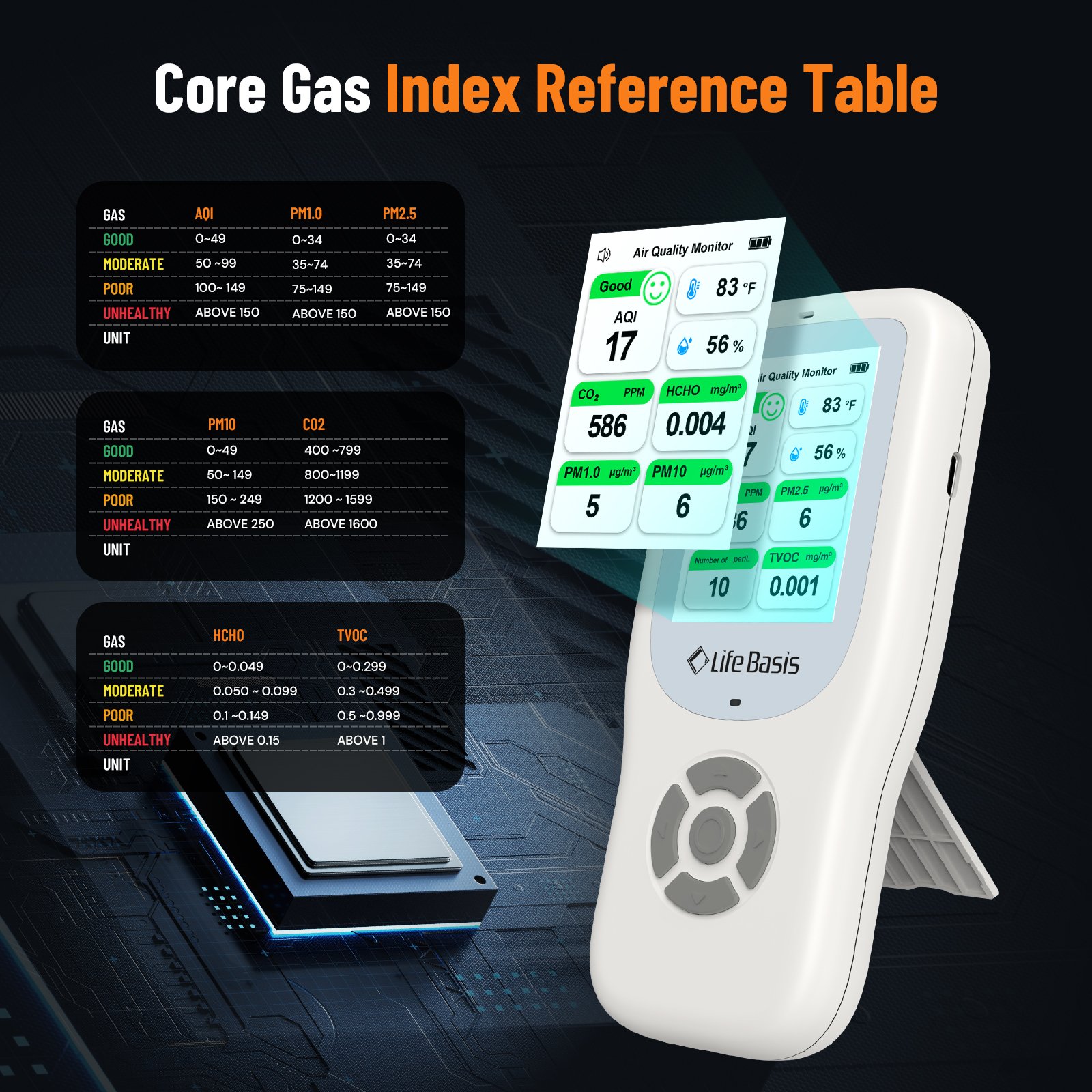 Formaldehyde Temperature & Humidity Meter Sensor Tester PM2.5/PM10/PM1.0 Micron Dust TVOC Gas Air Quality Pollution Monitor