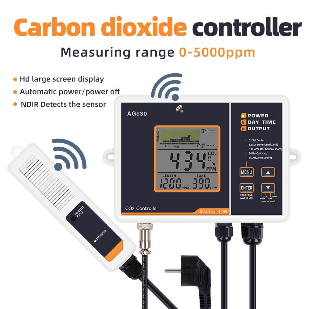 AGc30 Carbon Dioxide Monitor & Controller Dual Channel Beam NDIR Detection Sensor CO2 Detector For Greenhouse