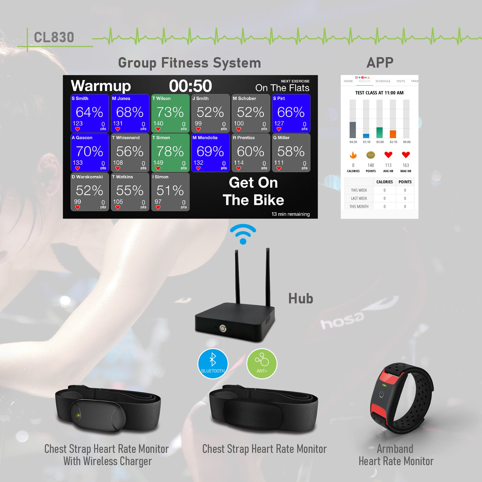 Newest waterproof BLE & ANT+ heart rate armband gym fitness tracker sport health sensor