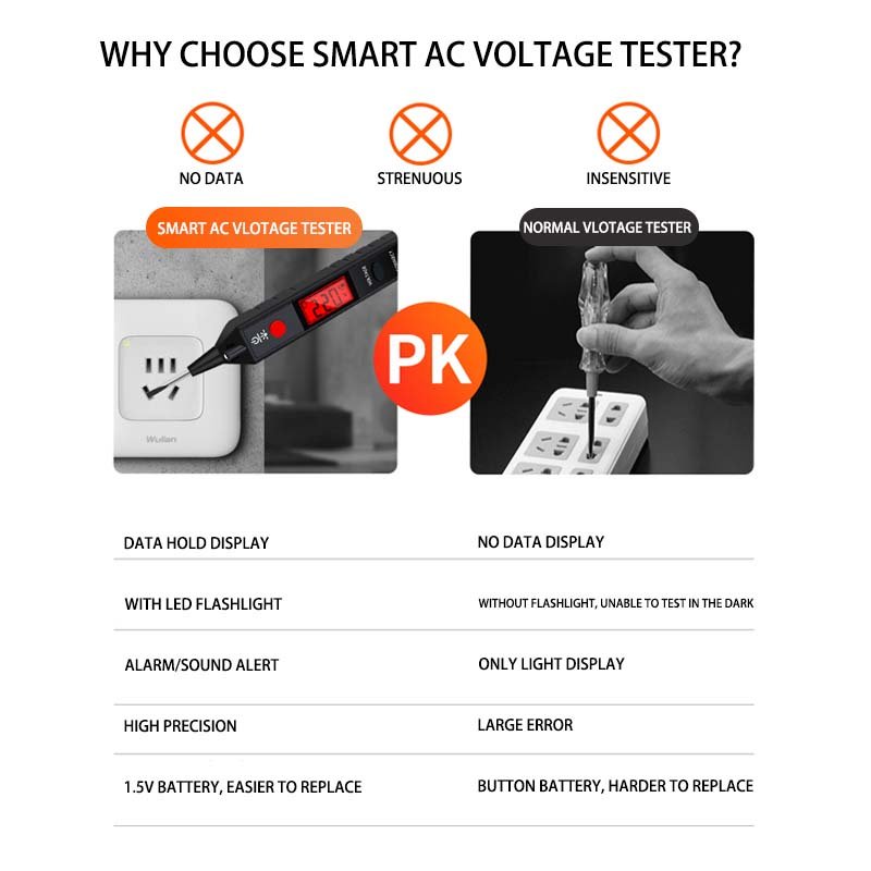 Pocket Electrical LCD Display12V-300V AC Voltage Pen Detector Tester With Zero Firewire Distinguish Continuity Tester